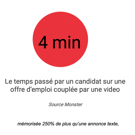 CONTENUS POUR VALORISER VOTRE MARQUE EMPLYEUR AGENCE DIFFERENCIE FAOUZIA REJEB