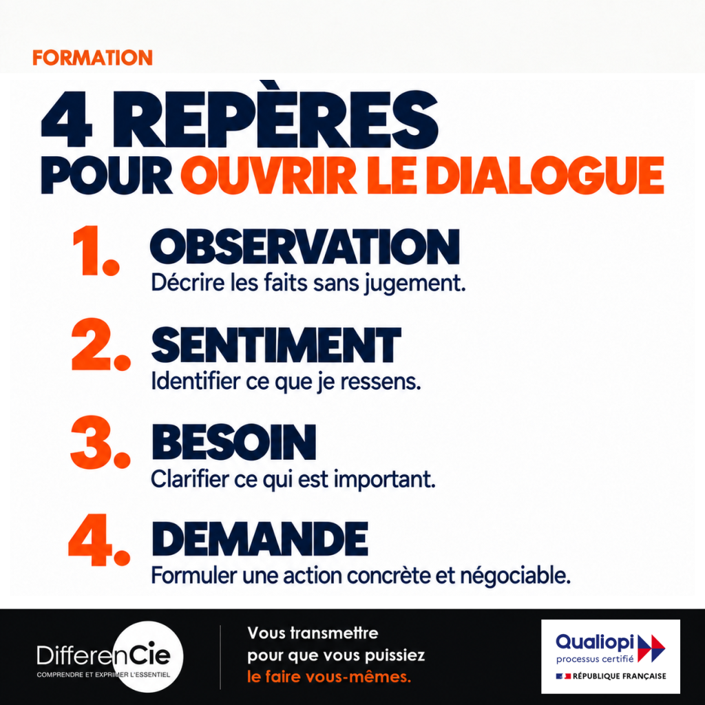 Résultats de la formation CNV du SNPL : 100 % d’appréciation globale, 95 % pour la qualité de la formation, 100 % pour le formateur et 93,5 % pour l’amélioration des compétences professionnelles.