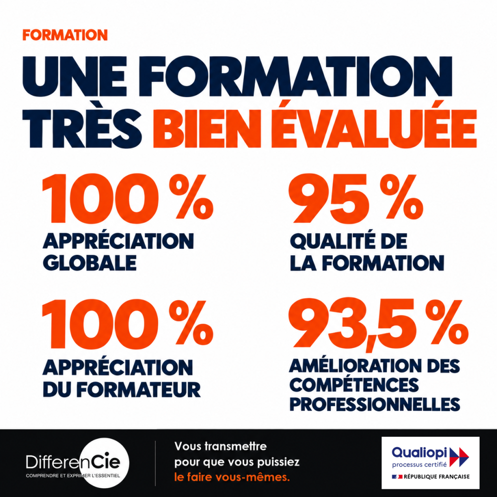 Résultats de la formation CNV du SNPL : 100 % d’appréciation globale, 95 % pour la qualité de la formation, 100 % pour le formateur et 93,5 % pour l’amélioration des compétences professionnelles.