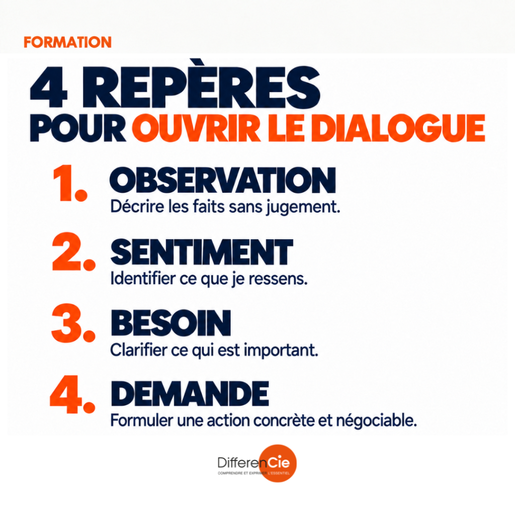Résultats de la formation CNV du SNPL : 100 % d’appréciation globale, 95 % pour la qualité de la formation, 100 % pour le formateur et 93,5 % pour l’amélioration des compétences professionnelles.