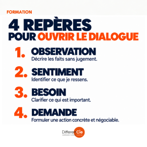 Résultats de la formation CNV du SNPL : 100 % d’appréciation globale, 95 % pour la qualité de la formation, 100 % pour le formateur et 93,5 % pour l’amélioration des compétences professionnelles.