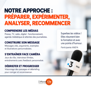 Formation media training en entreprise DifferenCie : 70 % de pratique face caméra et 30 % d’apports théoriques pour préparer les équipes à la prise de parole dans les médias.